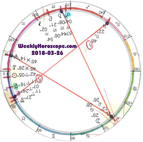 (January 20 - February 18) Horoscope Cast for Wednesday, July 17th, 2019 by daniel &x27;whelland&x27; dowd. . Daniel dowd horoscope